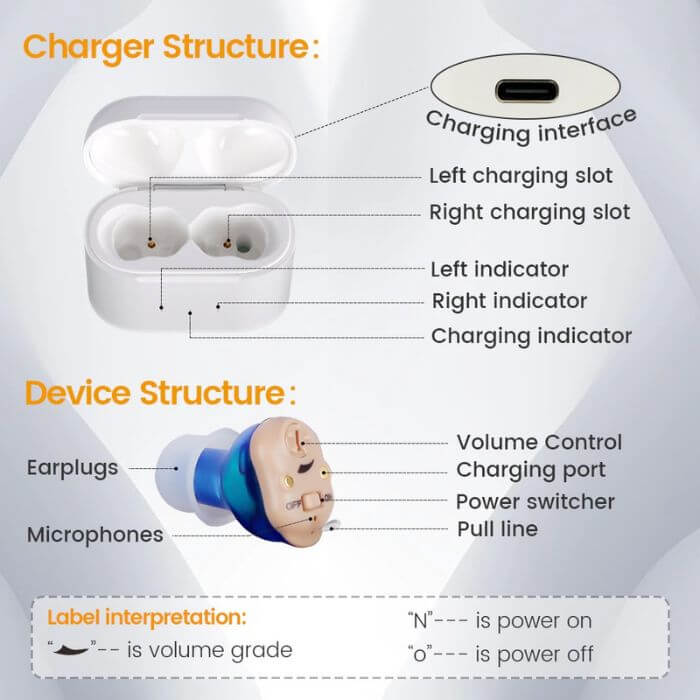 Rechargeable Hearing Aid
