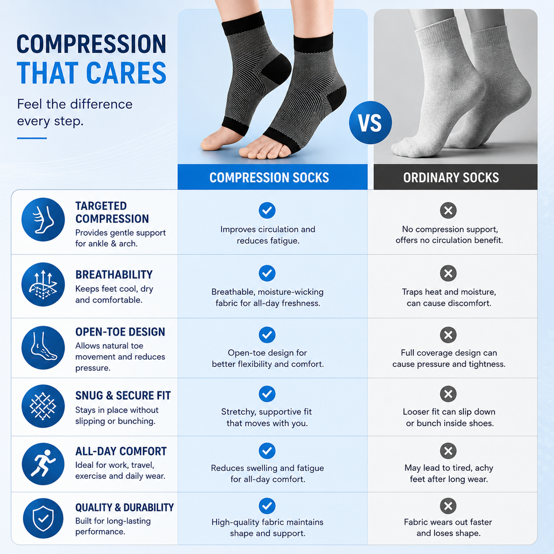 Foot & Ankle Sleeve Compression Socks