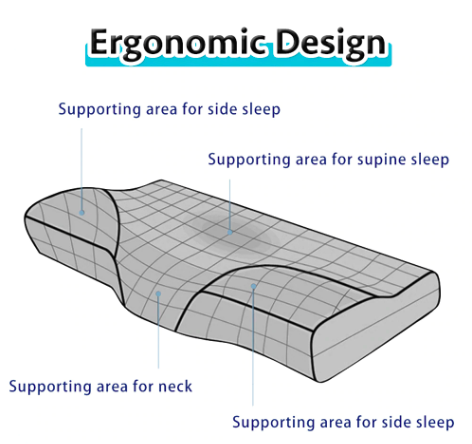 Dream Align Memory Foam Pillow